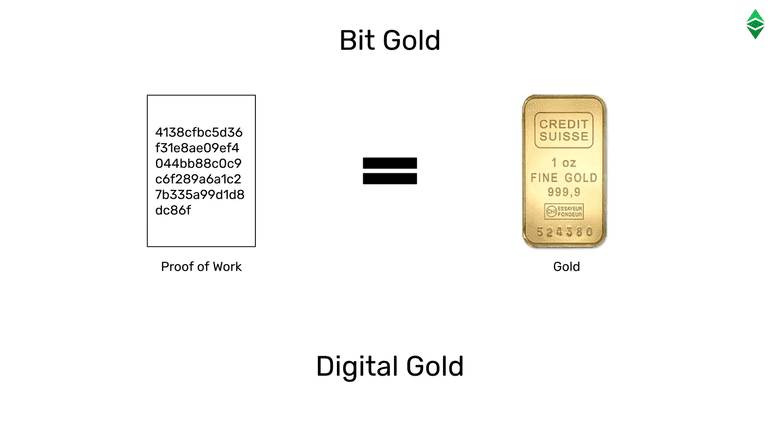 Bit Gold