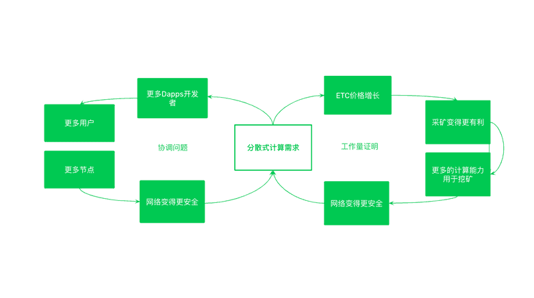 ETC安全组合模型 ETC安全组合模型