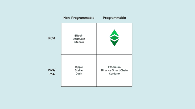The quadrants in which different networks are located. The quadrants in which different networks are located.