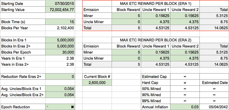 Current Ethereum Classic Monetary Policy Current Ethereum Classic Monetary Policy