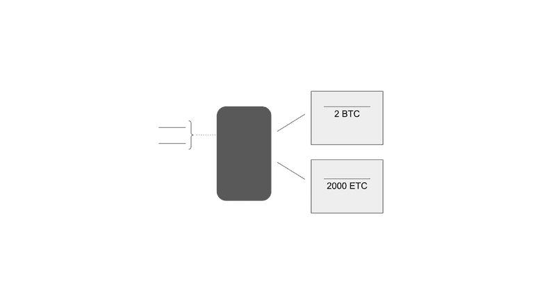 Cold wallets. Cold wallets.