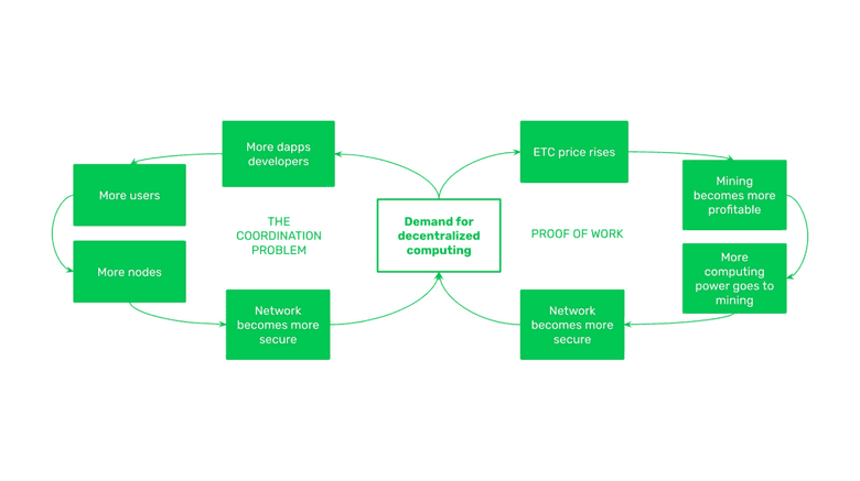 The ETC security model combined. The ETC security model combined.