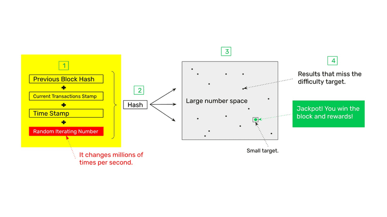 The four data poinst to stamp. The four data poinst to stamp.