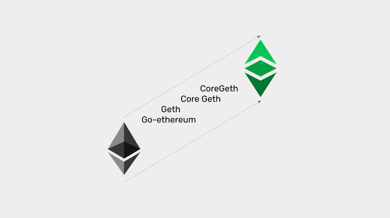 Ethereum's Go-Ethereum and Ethereum Classic's Core Geth. Ethereum's Go-Ethereum and Ethereum Classic's Core Geth.