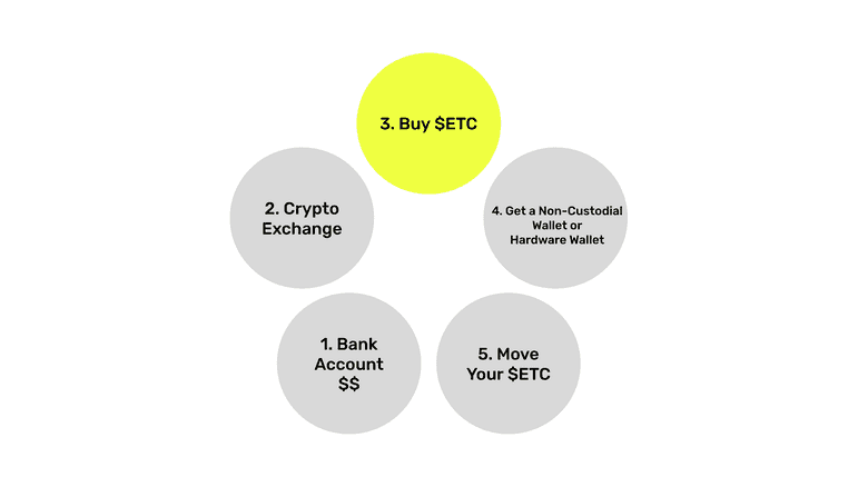 Buy $ETC. Buy $ETC.