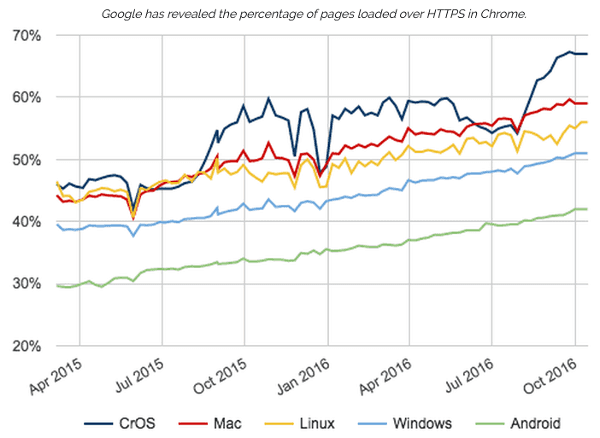 https https