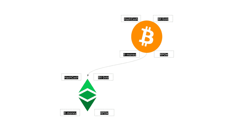 Bitcoin and Ethereum Classic