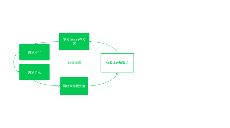 社会层 社会层
