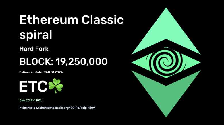 Spiral Network Upgrade: block 19,250,000 estimated 2024-01-31 Spiral Network Upgrade: block 19,250,000 estimated 2024-01-31