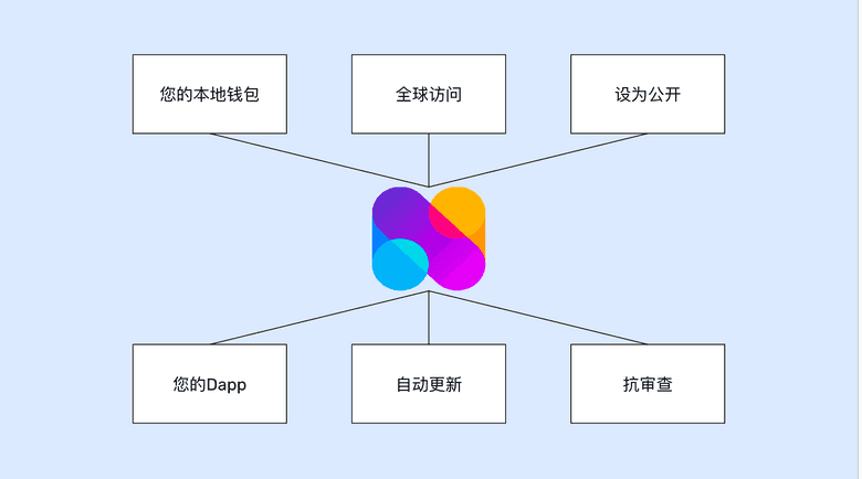 ETC节点使用用例 ETC节点使用用例