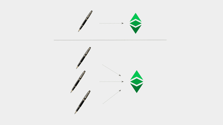 Multisignature Wallets Multisignature Wallets