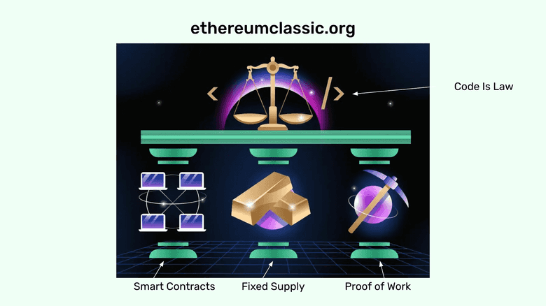 The Image on the home of the Ethereum Classic website and its symbolism.