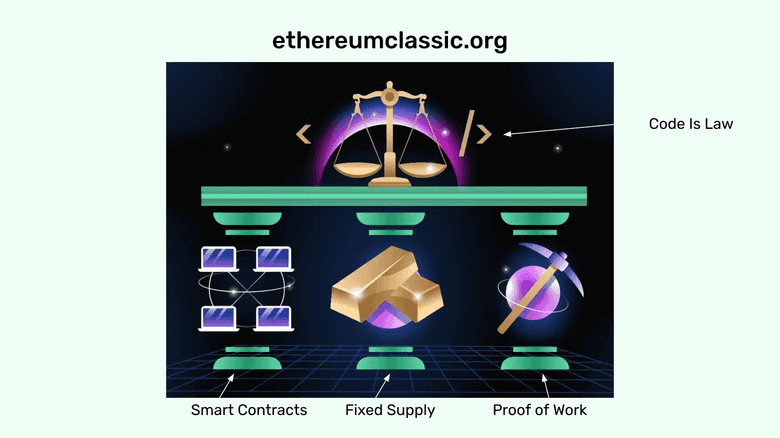 The Image on the home of the Ethereum Classic website and its symbolism. The Image on the home of the Ethereum Classic website and its symbolism.