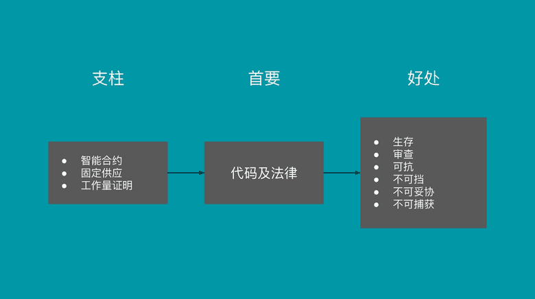 ETC的支柱、首要准则,和效益。 ETC的支柱、首要准则,和效益。