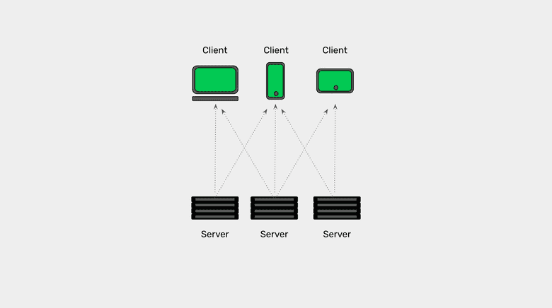 Clients Use Multiple Servers Clients Use Multiple Servers