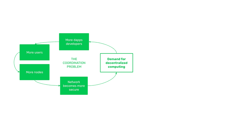 The social layer. The social layer.