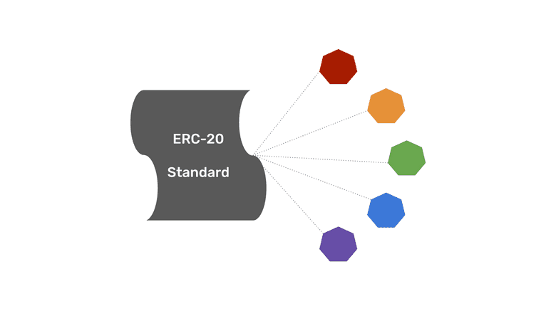 ERC-20 standard tokens.