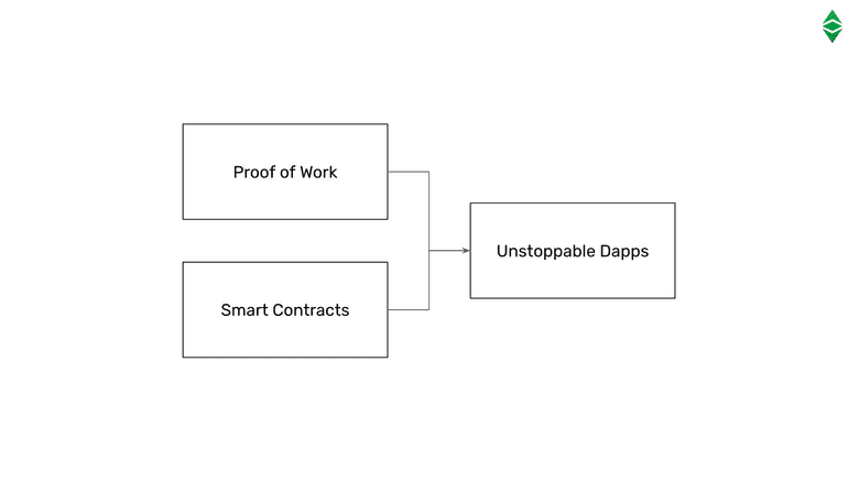 How unstoppability of dapps can only be achieved. How unstoppability of dapps can only be achieved.