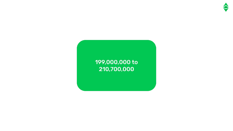 ETC供应上限将在199,000,000至210,700,000之间