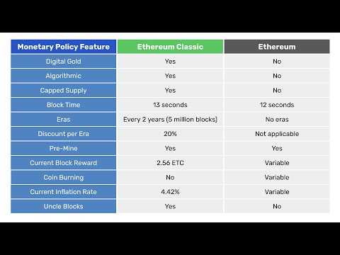 Comparison of Ethereum Classic and Ethereum Monetary Policies