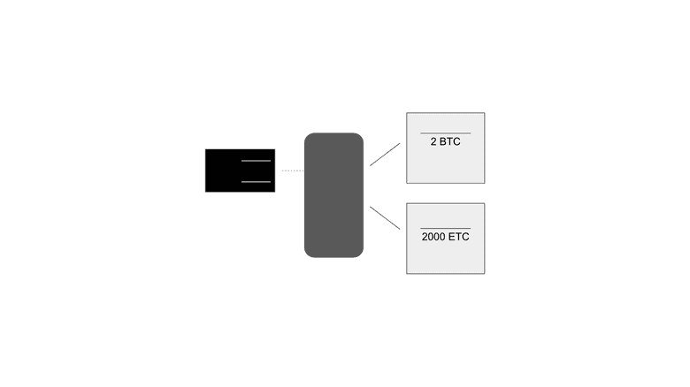 Hardware hot and cold wallets. Hardware hot and cold wallets.