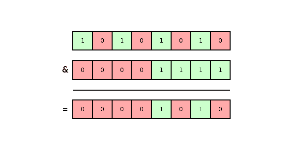 bitwise AND bitwise AND