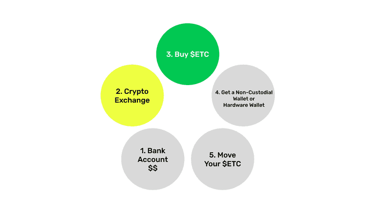 Select crypto exchange. Select crypto exchange.