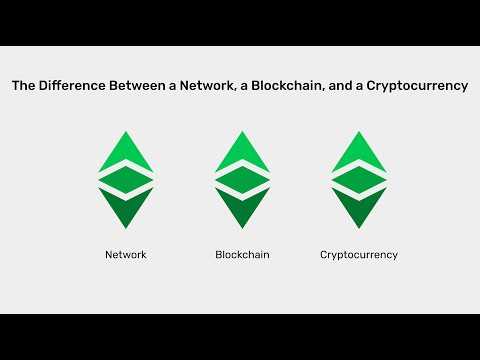 The Difference Between a Network, a Blockchain, and a Cryptocurrency