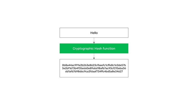 Cryptographic stamp. Cryptographic stamp.