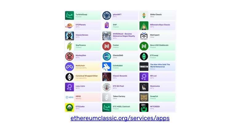 Dapps on Ethereum Classic. Dapps on Ethereum Classic.