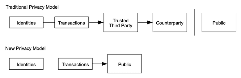 Trusted third party mentioned in the diagram. Trusted third party mentioned in the diagram.