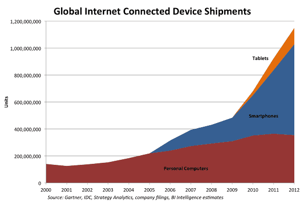 smartphones smartphones