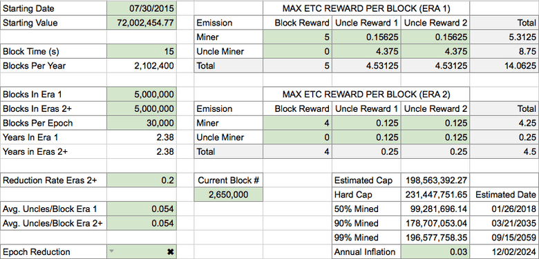 Proposed Ethereum Classic Monetary Policy Proposed Ethereum Classic Monetary Policy