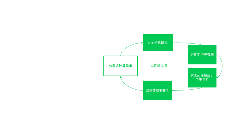 物理层 物理层